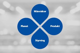 HellermannTytons hållbarhetsstrategi fokuserar på fyra områden: Människor, planet, produkt och styrning